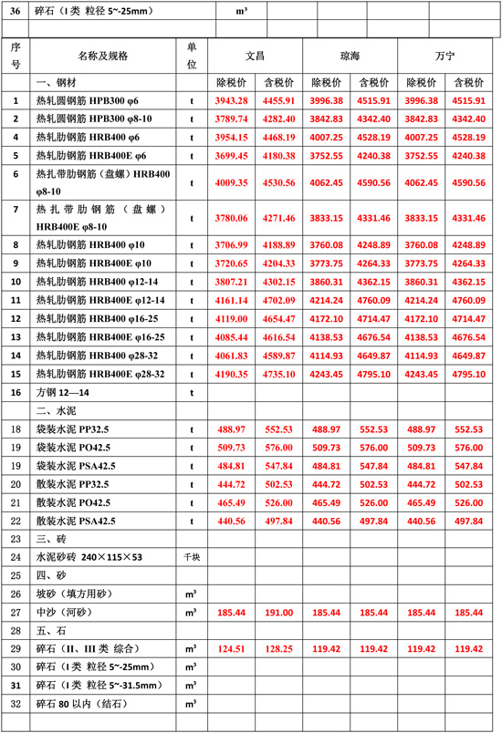 2025年5月份海南工程造价信息-2.jpg