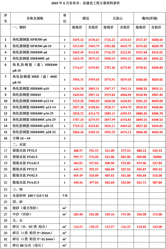 2025年6月份海南工程造价信息-3.jpg